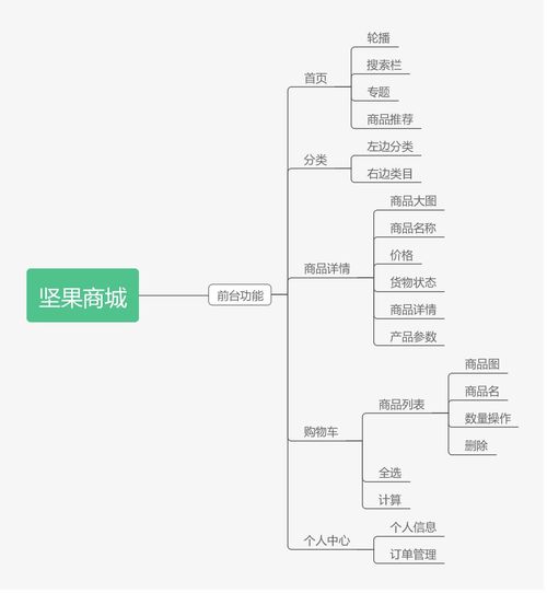 微信小程序云开发实战坚果商城 开篇