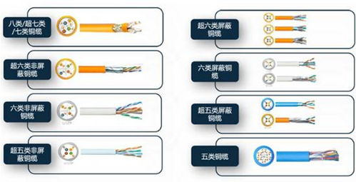 数字电缆行业前景及数字电缆行业现状分析