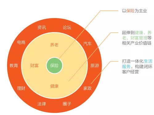 平安人寿金管家产品设计总经理沈玮 数字化加码,构建全新保险生态体系