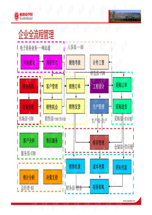 sr 1 1 畅捷通产品体系介绍