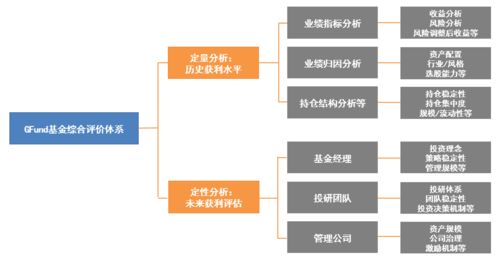 基金新玩法,fof lof来了